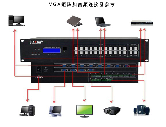 VGA矩阵加音频参考连接图