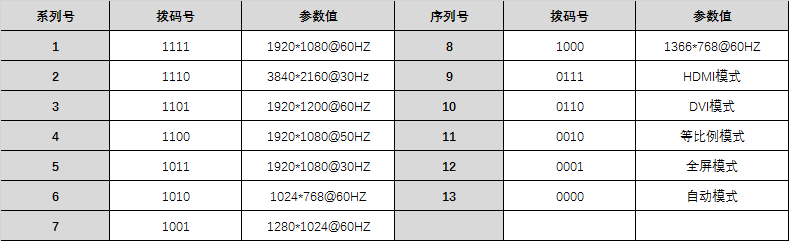 拨码对照表