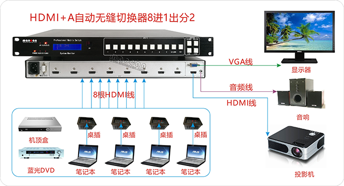 4K*2K HDMI+A无缝自动切换器8进1出