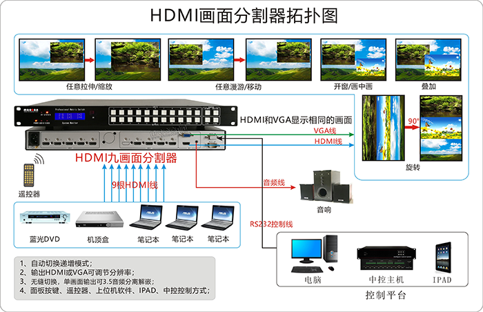 HDMI+A无缝画面分割器8进1出链接图